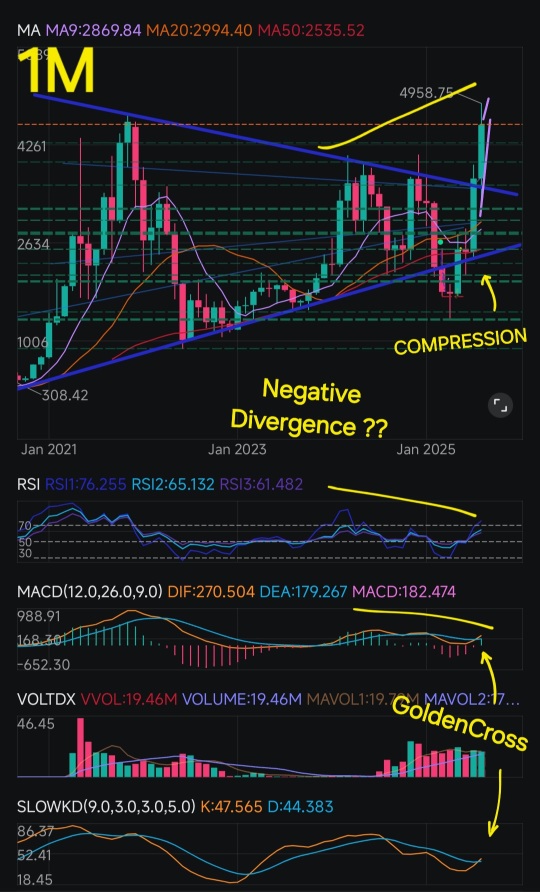 以太幣的技術分析 + 宏觀