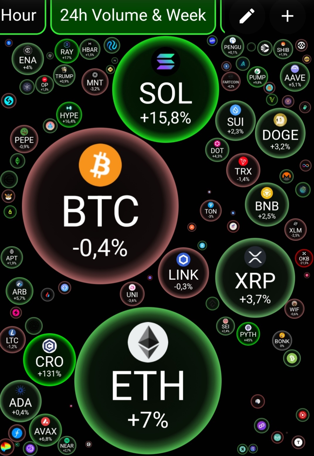以太幣的技術分析 + 宏觀