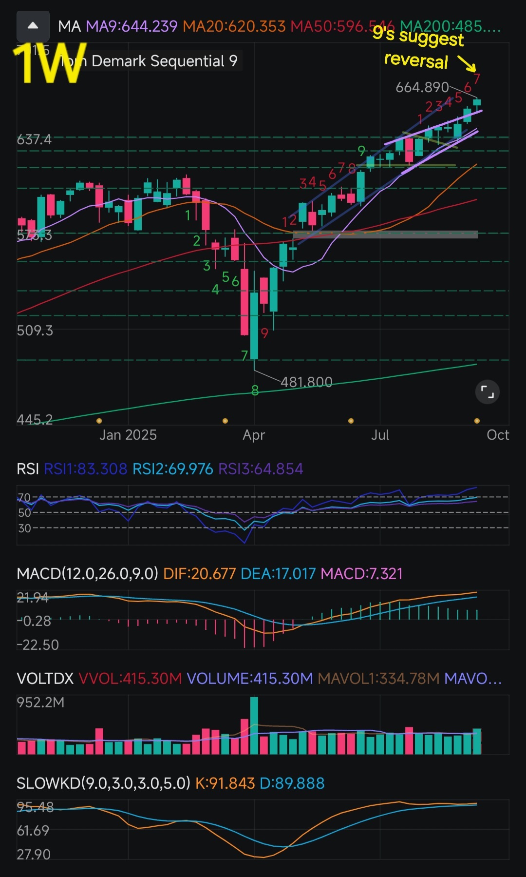 ⚠️ トランプ氏、インフレ、そしてFRB - moomooコミュニティ