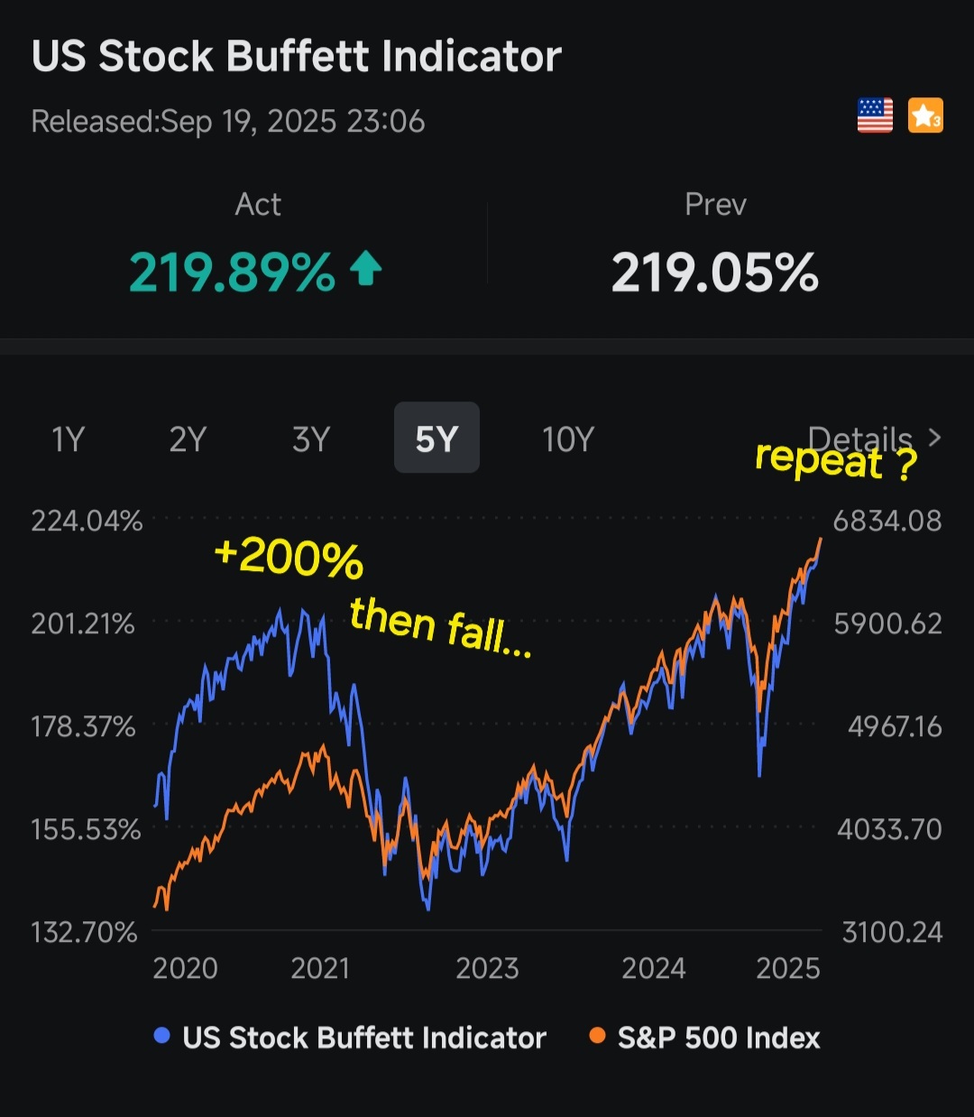 ⚠️ トランプ氏、インフレ、そしてFRB - moomooコミュニティ