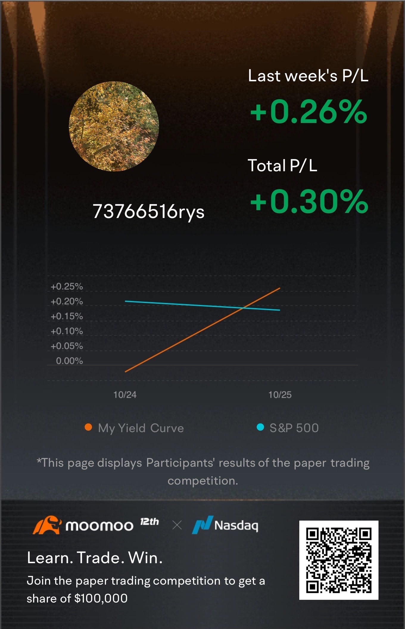 加入這個全球貨幣交易員的正收益挑戰，爭奪10萬美元現金獎勵的一部分！點擊[鏈接:  這個鏈接] 開始>>