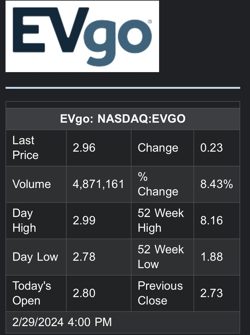 🔋 🔋 🔋 $EVgo Inc (EVGO.US)$ 📊⚡️📊