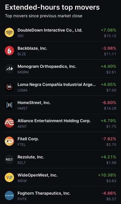 Some Top Movers 🚨 3/8/2024