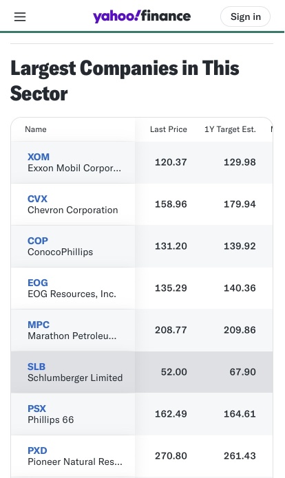 Possible Energy Stocks doing some  moving around Monday 4/15/2024⚡️⚡️⚡️⚡️⚡️
