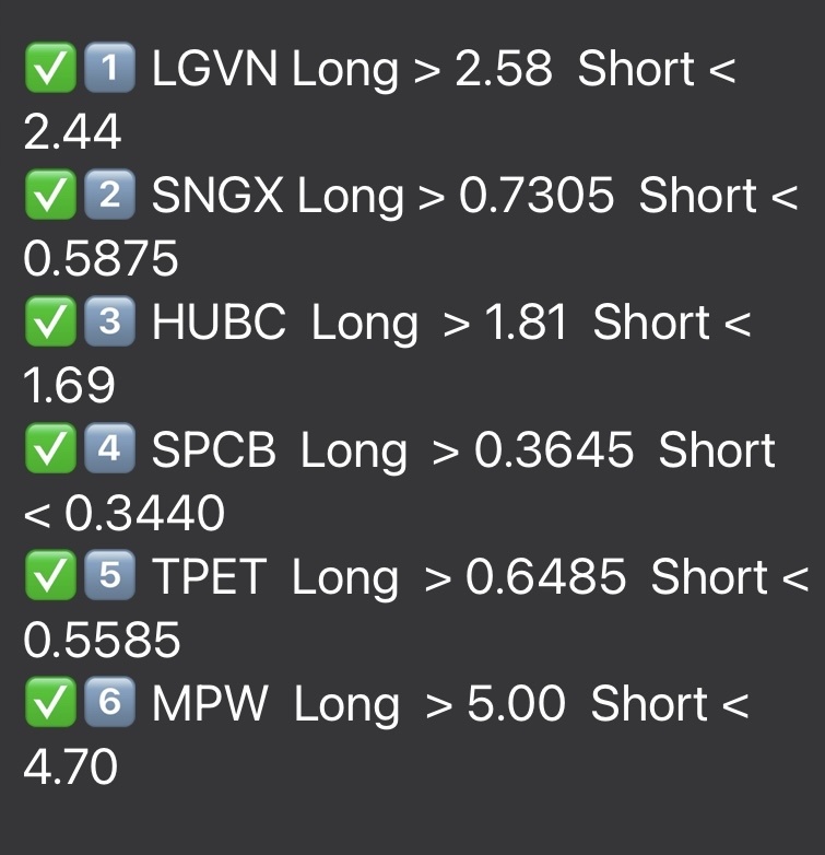 4/15/24 關注列表 📊⚡️📊⚡️📊⚡️📊  $Medical Properties Trust (MPW.US)$$Trio Petroleum (TPET.US)$$SuperCom (SPCB.US)$$HUB Cyber Security (HUBC.US)$$Soligenix (SNGX.US)...