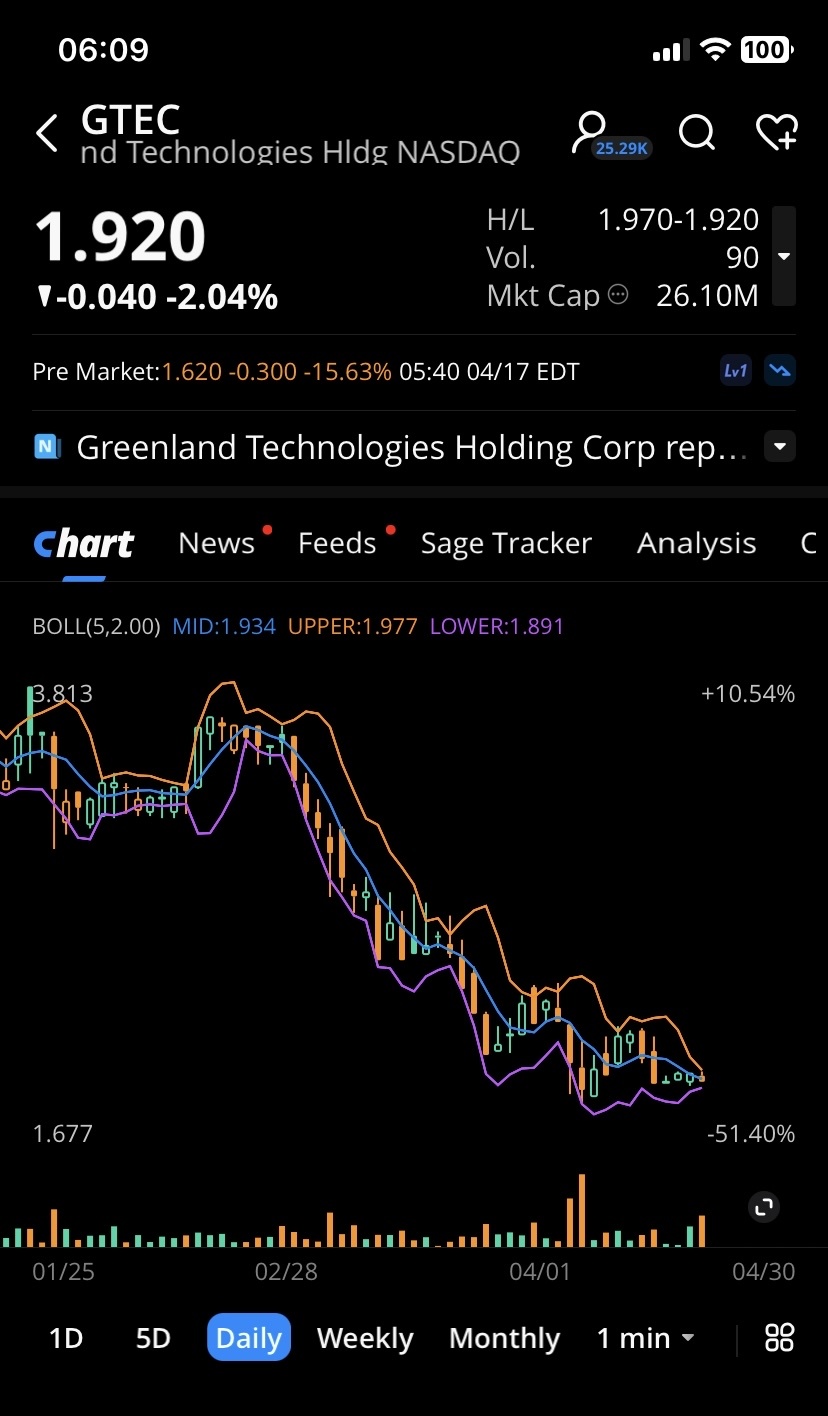 私は1.00ドルと半額で参加しています。🍿⭐️🍿