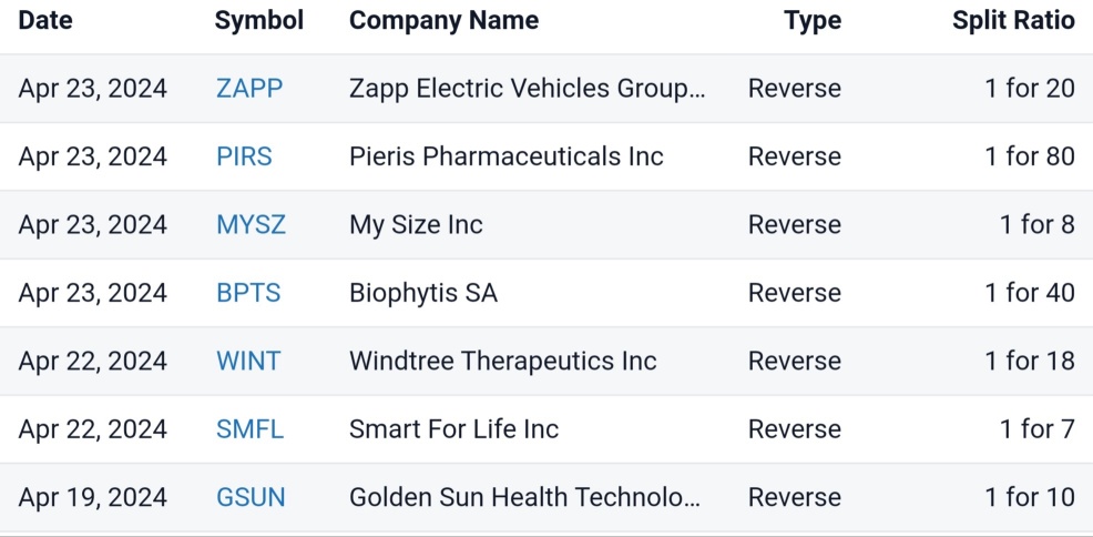 4/22/24 Watchlist ⭐️⭐️⭐️💥