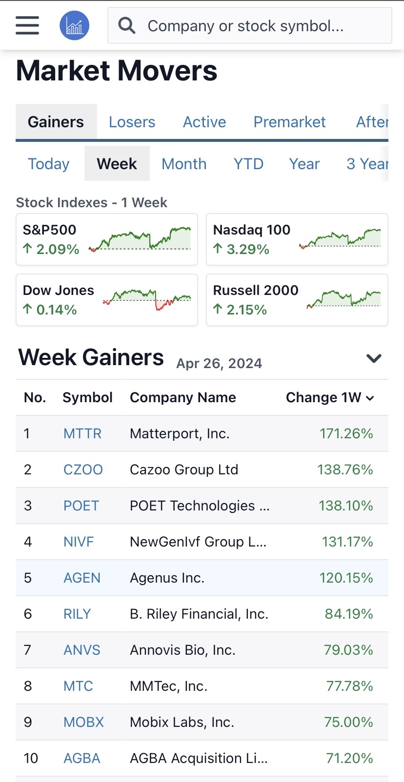 Gainers. 🍿⚡️🍿⚡️🍿