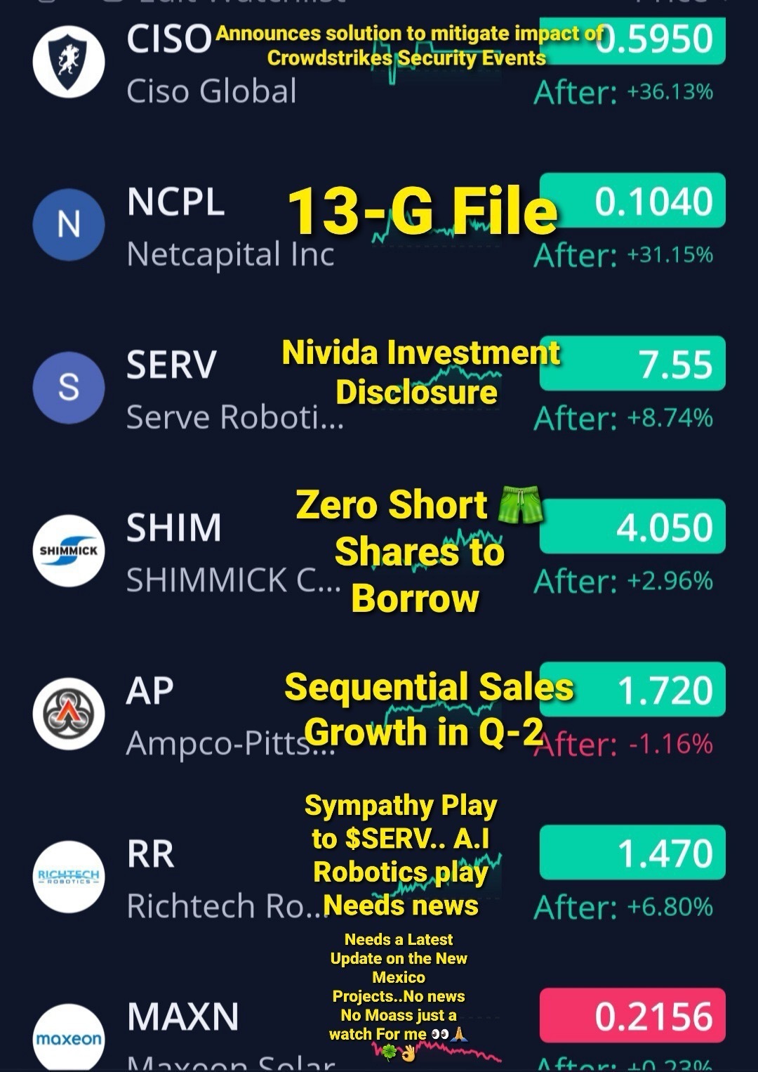 7/22/24 just a watchlist, not financial advice. Have a good Monday, Trading day. 🚨🚨🚨🚨