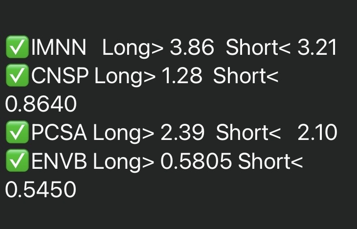 7/30/24 🚨🔮🚨 $Imunon (IMNN.US)$$CNS Pharmaceuticals (CNSP.US)$$Processa Pharmaceuticals (PCSA.US)$$Enveric Biosciences (ENVB.US)$ 📊⚡️📊