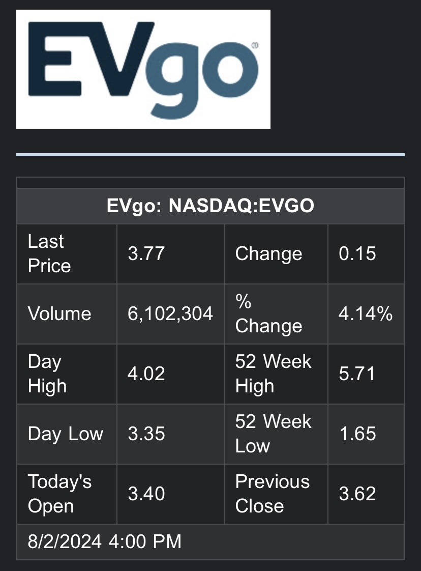 $EVgo Inc (EVGO.US)$