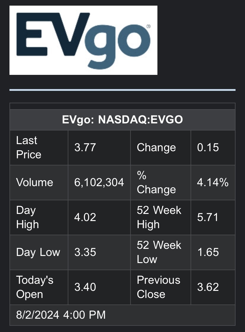 $EVゴー (EVGO.US)$