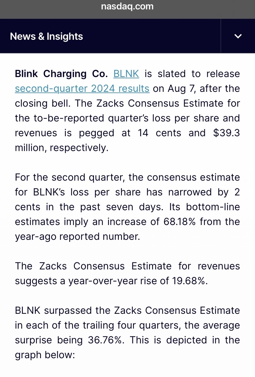 $Blink Charging (BLNK.US)$