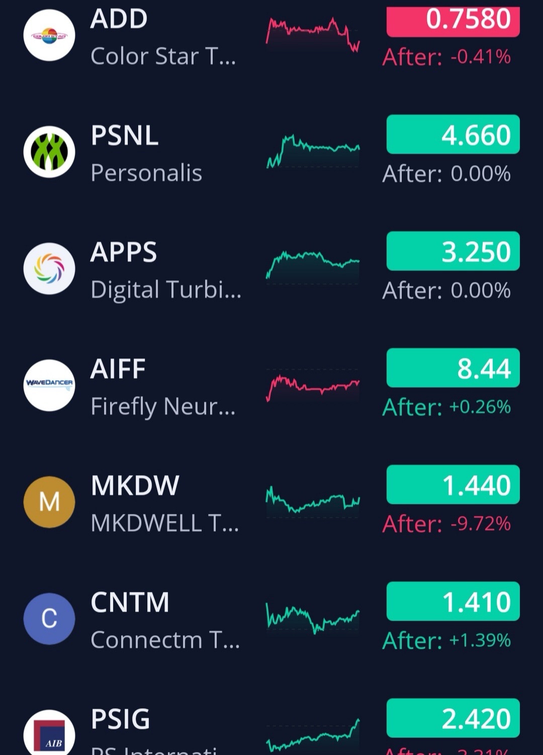 8/14/24 👀 是通过 🦍 🚨🚨🚨 *不是财务建议*上线的