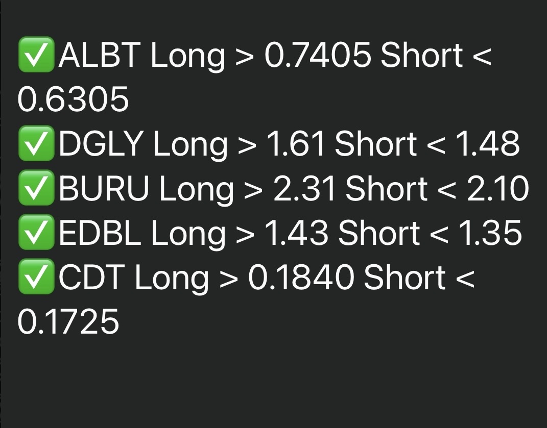 8/14/24の注目すべきこと 🚨🚨🚨🚨 $アバロン グロボケア (ALBT.US)$$デジタル アリー (DGLY.US)$$ヌブル インク (BURU.US)$$エディブル ガーデン (EDBL.US)$$コンジット ファーマシューティカルズ (CDT.US)$ 📊⚡️📊