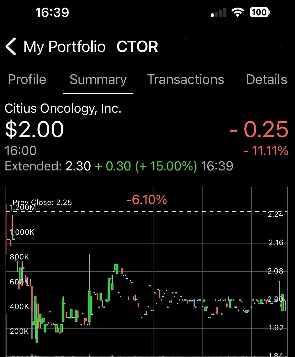 让我们出发。 $Citius Oncology (CTOR.US)$