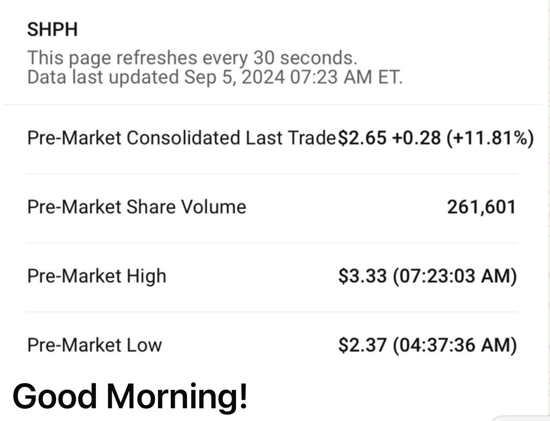 $Shuttle Pharmaceuticals (SHPH.US)$