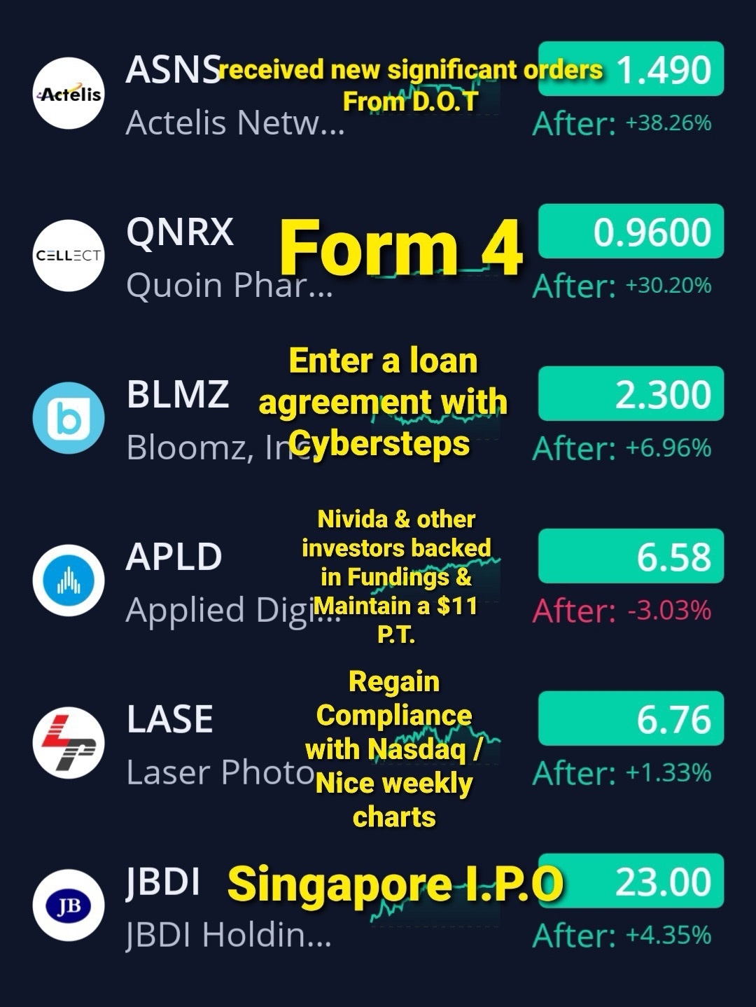 9/10/24 🦍👀 看到的 🚨🚨🚨🚨🚨 *非交易或金融建議*