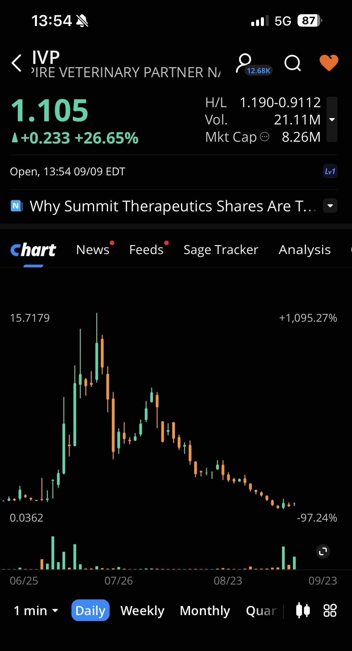 Giddy up!! Patience is a virtue, so is hOdL 📊⚡️📊