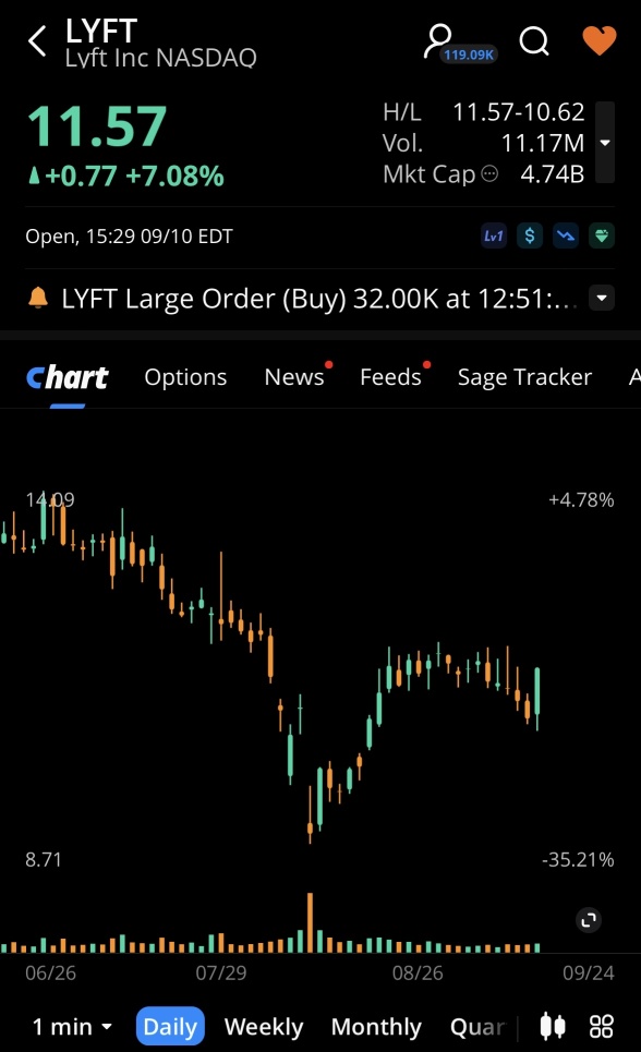 綠色機器。 📊⚡️📊