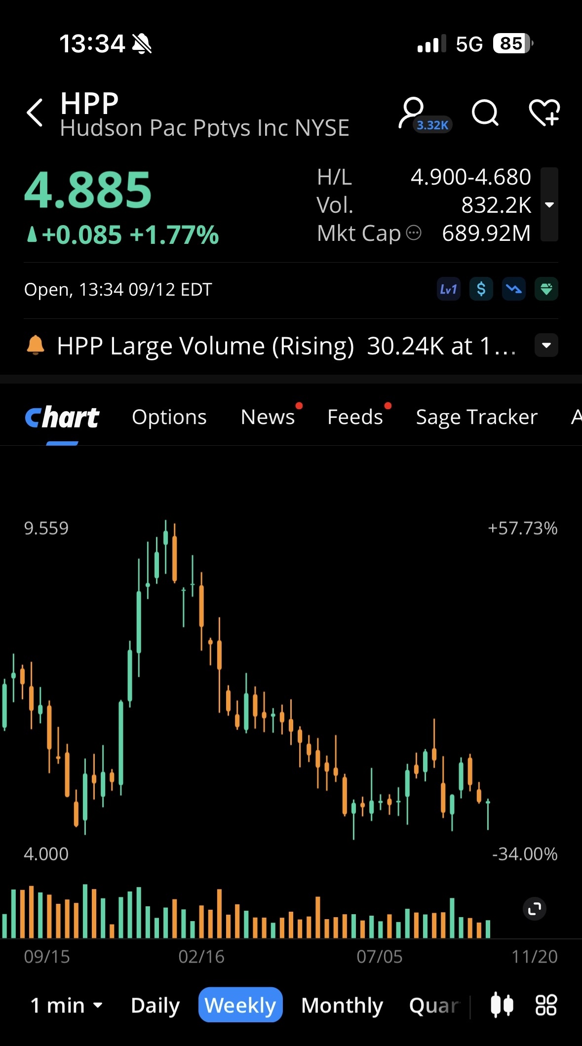 $Hudson Pacific Properties Inc (HPP.US)$@Nidia_Girl Mmmm,hmmm, we got buku movement like you said. 👌