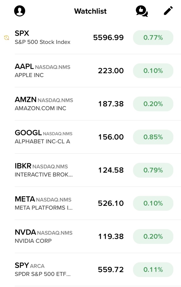 Overnight Market. 📊📊