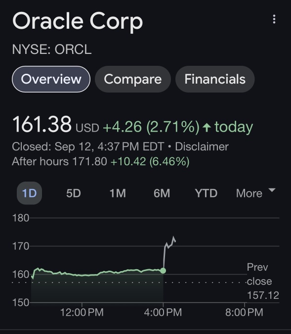 The meeting went good. You can google it. Hence, a run during AH’s trading.