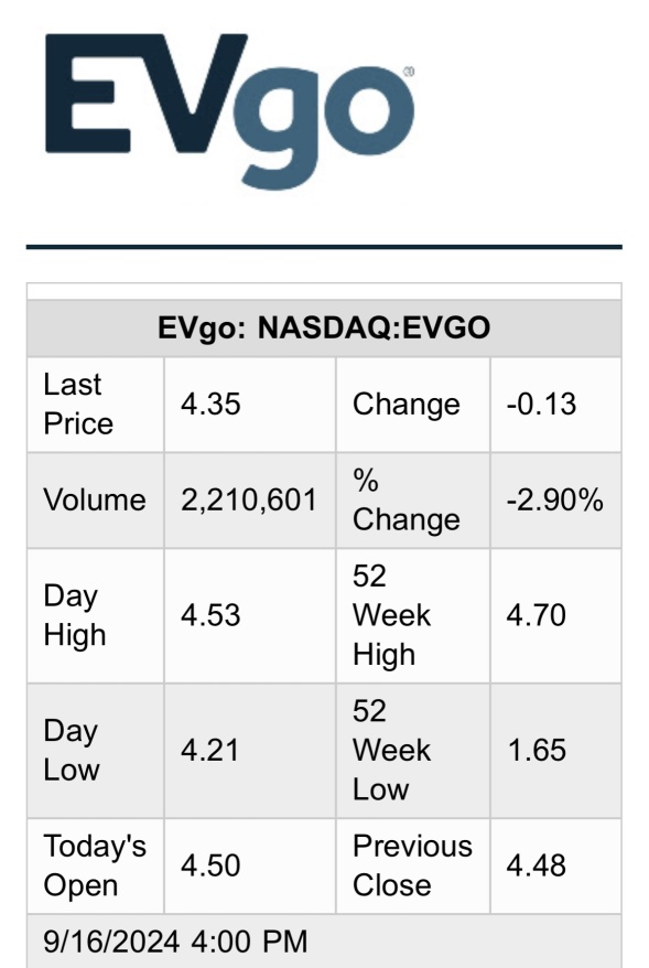 Buy the dip. 🪫🔋🪫🔋🪫🔋