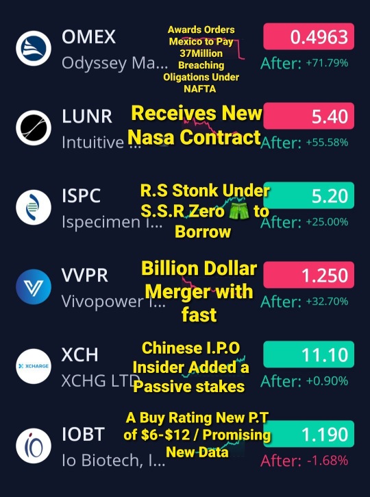 9/18/24 🦍👀’s watchlist but not financial advice, or trading. 📊