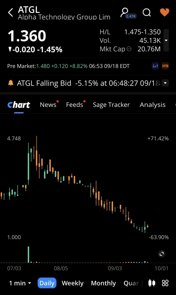 ライド。📊⚡️📊