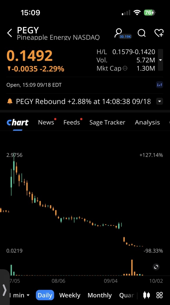 I made up with Twin City $PEGY, earlier. 🤣📊🏴‍☠️