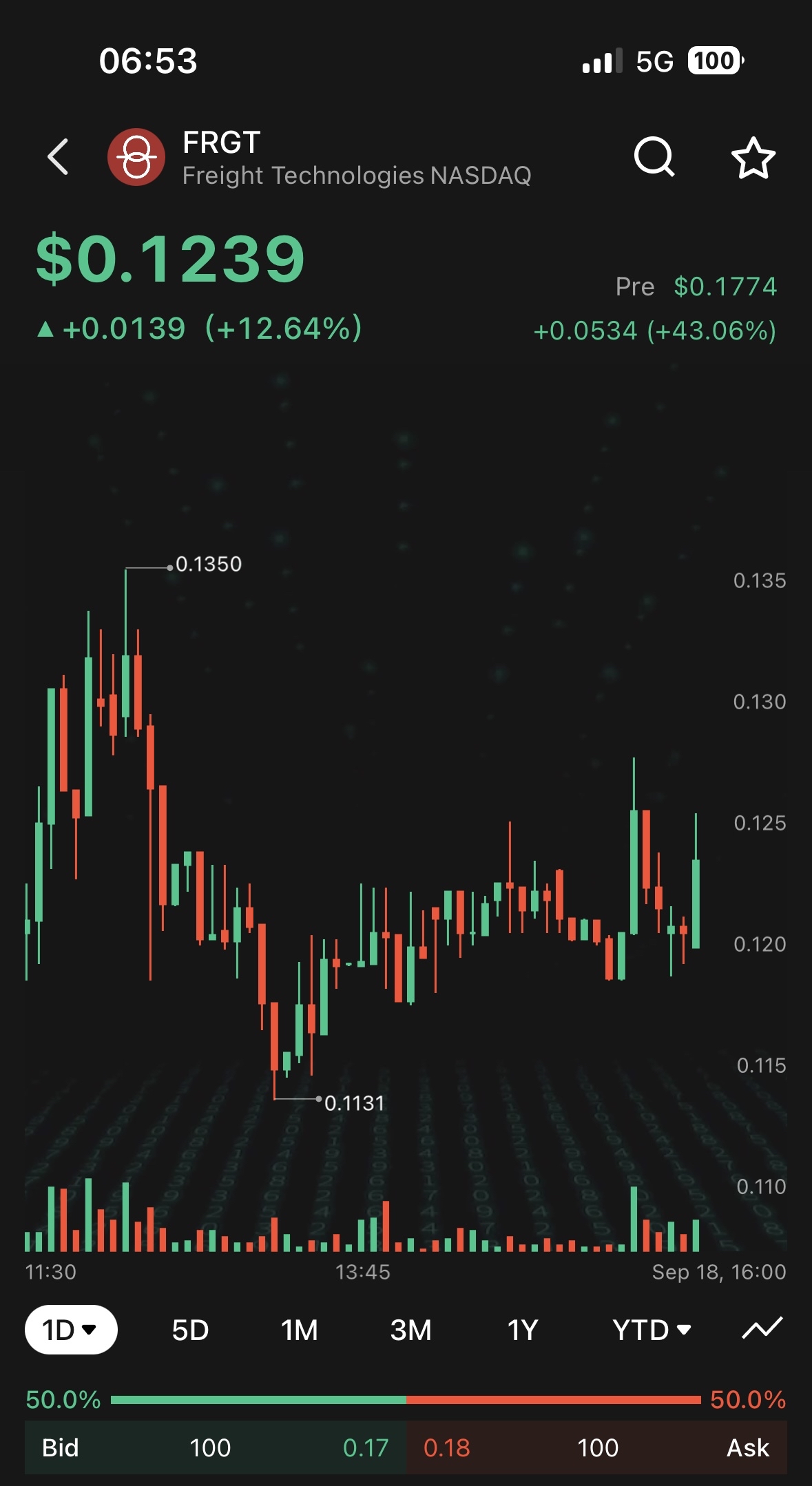 昨日に0.13でスケーリングされました。