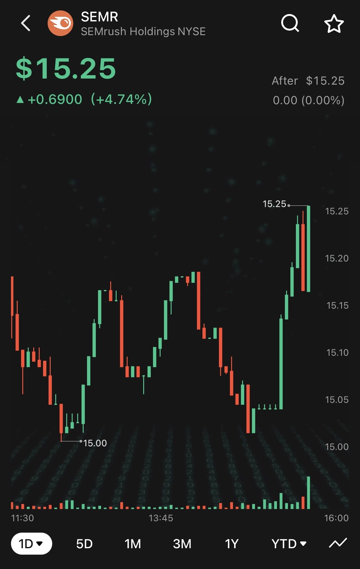 👀的眼睛正注視著盤前市場。