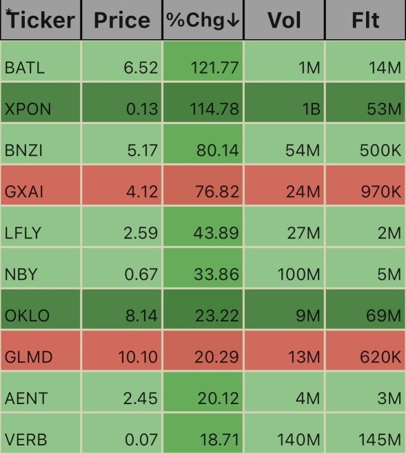 12:20_9/24 unusual volume stocks.