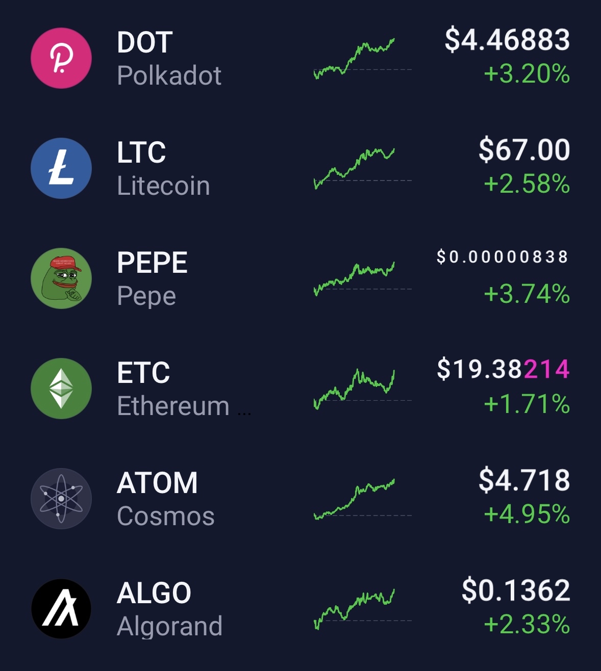 Saturday nights are for Crypto.