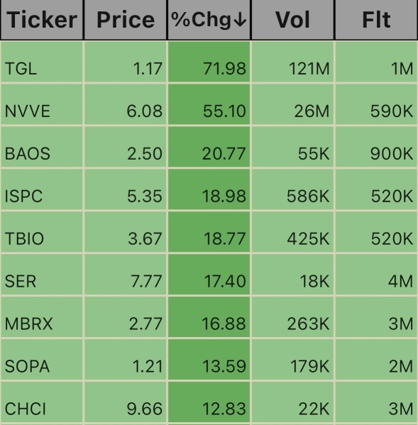 9/23 Low Floats