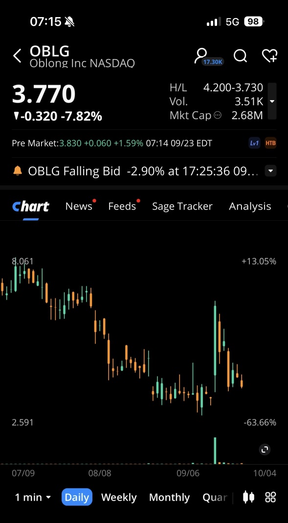 ☕️ 美味しいです。 📊⚡️📊