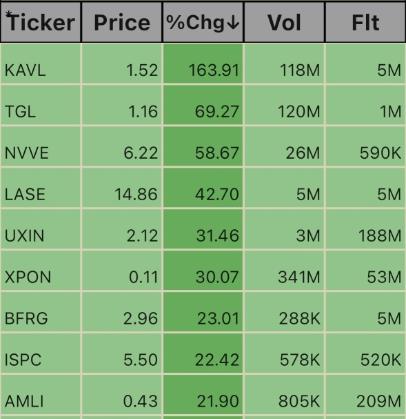 9/23 Unusual Volume tickers