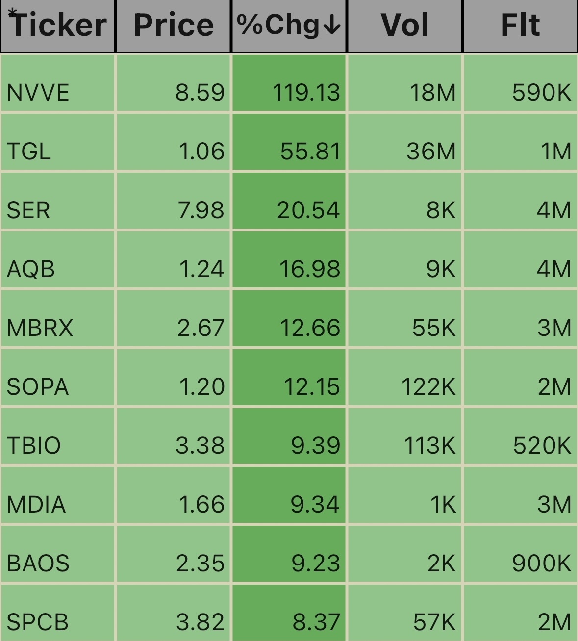 9/24低漂浮_Pre_Market。 🚨