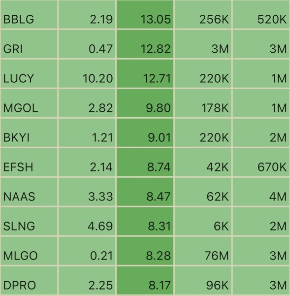 🚨 Some Low Floats, Currently. 🚨