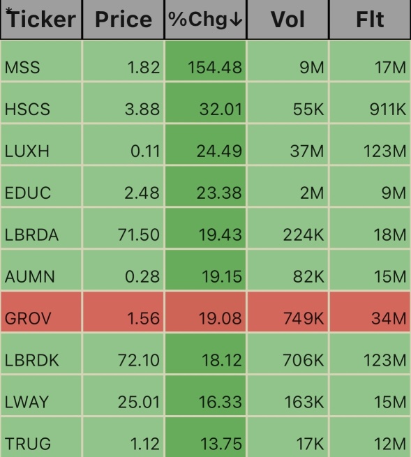 Some More After Hours Tickers.