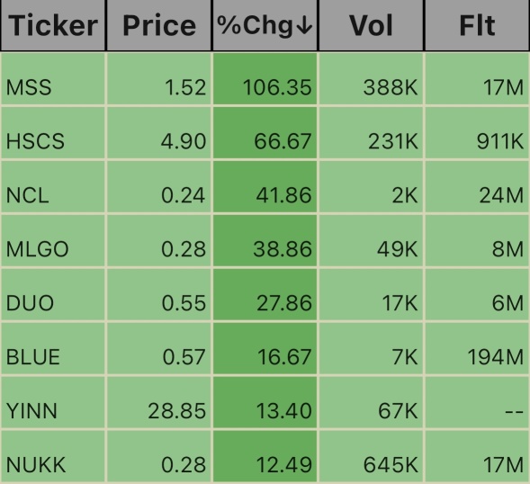 9/24/24 Pre_Market 🚨🚨