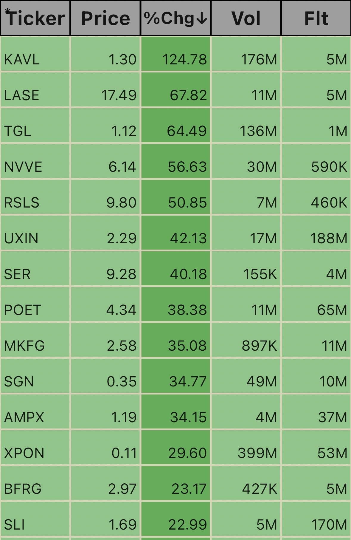 9/23/24 Gainers. 📊⚡️📊