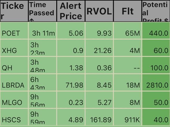 Afternoon alerts.