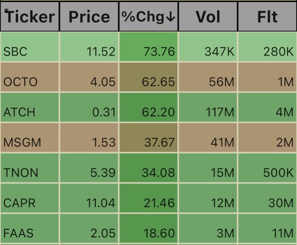 Some 9/25 Gainers.