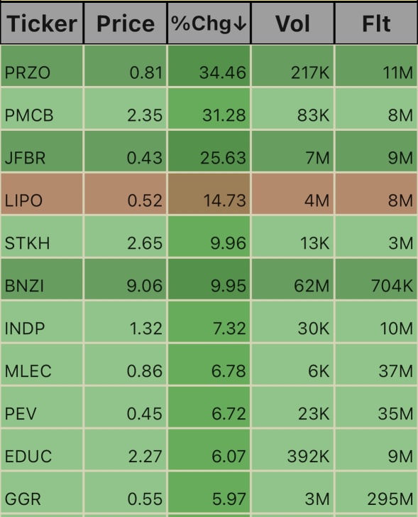 After Hours Trading.