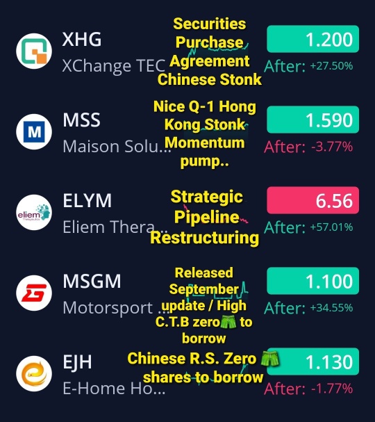 9/25/24 🦍’s Watchlist. 🚨🚨🚨🚨 *not trading advice🦺