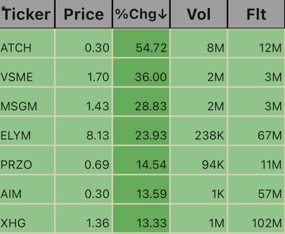 9/25 Pre_Market 🚨🚨