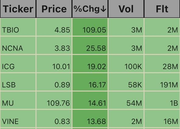 Last after hours post for tickers. Japan market opens in 25 minutes