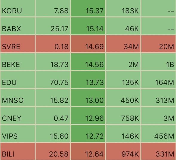 Pre_Market 📊⚡️📊